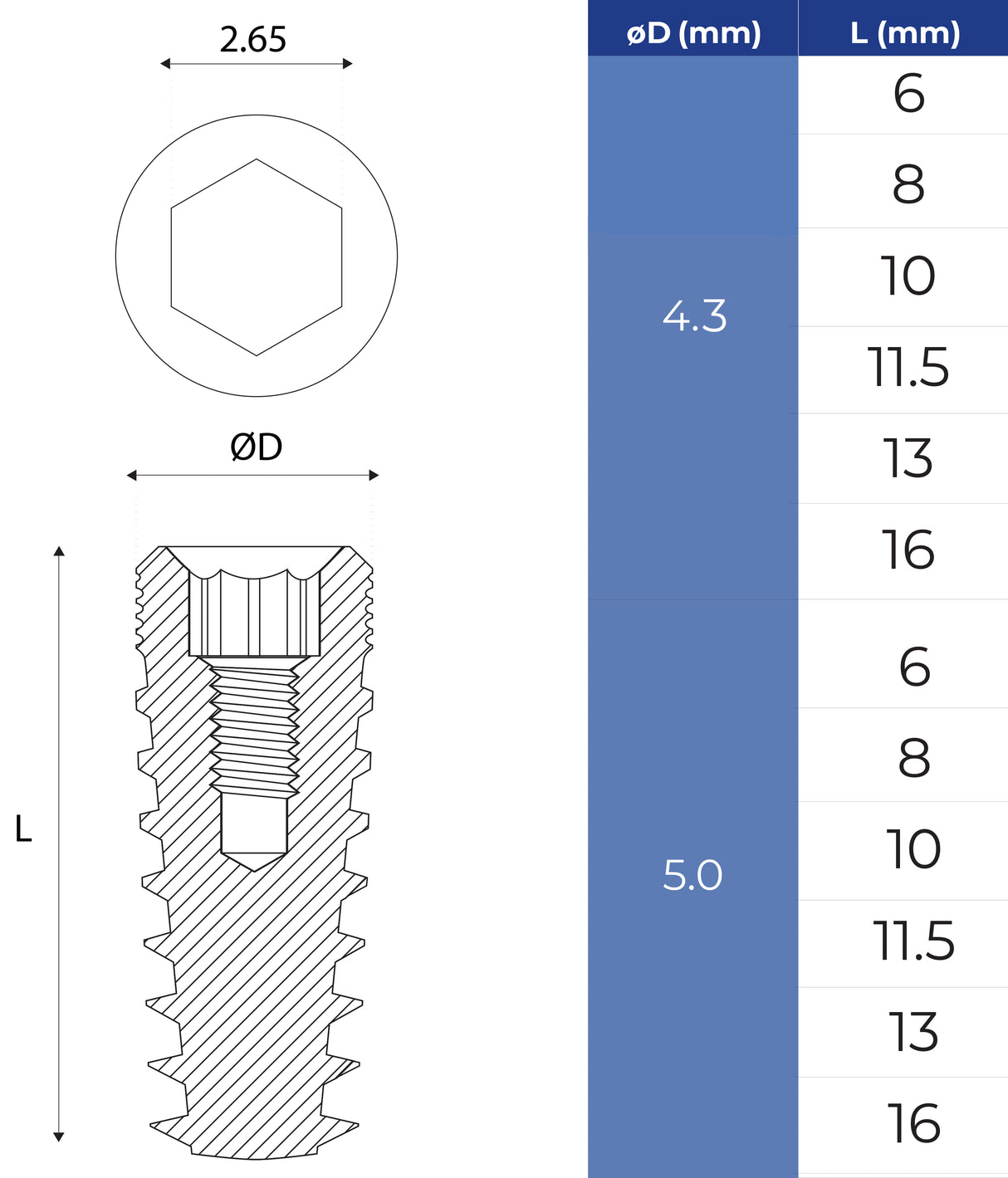 Spiral Conical Connection Implant (RP) - GDT Implants® Conical Compatible