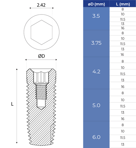 Cylindrical Implant - AB Dent® Internal Hex Compatible - Size