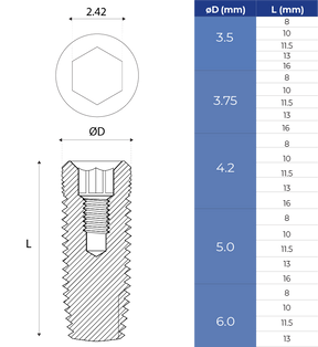 Cylindrical Implant - AB Dent® Internal Hex Compatible - Size