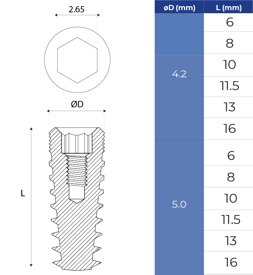 Spiral Conical Connection Implant Ø3.4mm Platform - Implant Direct Interactive® Conical Compatible