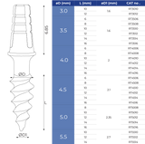 Short Neck One Piece Implant - Roott® Compatible
